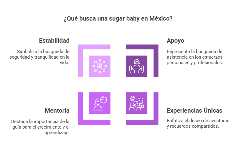 Infografía que busca una sugar baby en México?