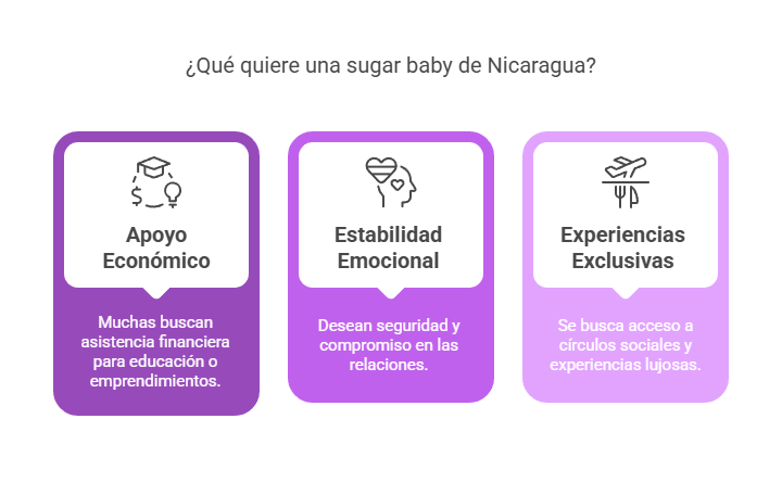 Infografía que busca una sugar baby en nicaragua?