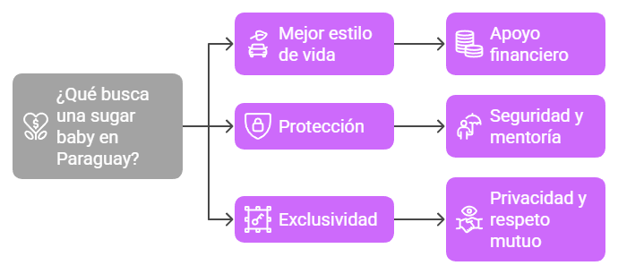 infografÍa: Qué busca uina sugar baby en Paraguay?