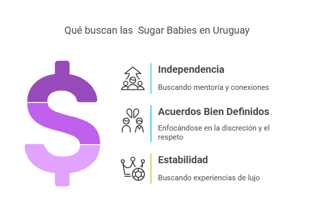 Infografía: qué buscan las sugar baby en Uruguay