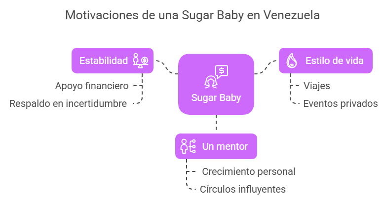 Infografía: que busca una sugar baby en Venezuela
