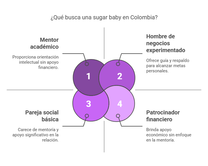 Infografía que busca una sugar baby en Colombia