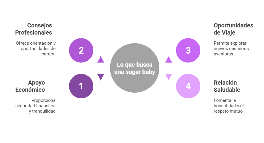 Lo que busca una sugar baby en Ecuador