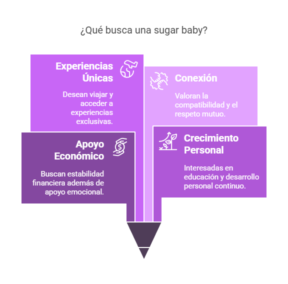 Infografía que busca una sugar baby en Honduras?